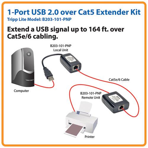 [B203-101-PNPINT] 1-Port USB over Cat5/Cat6 Extender Kit - Plug and Play, International Plug Adapters, 164 ft. (50 m)